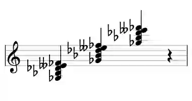 Sheet music of Gb 7b6 in three octaves